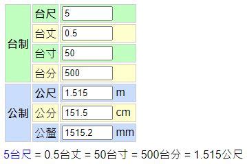 一尺幾吋|1尺=10寸,1丈=10尺,1尺 (台尺)=30.3公分=3.3公尺,台制。